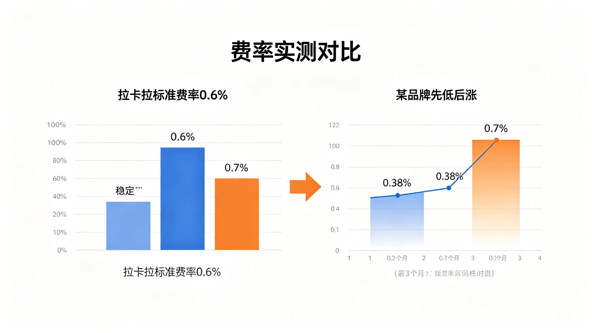 拉卡拉