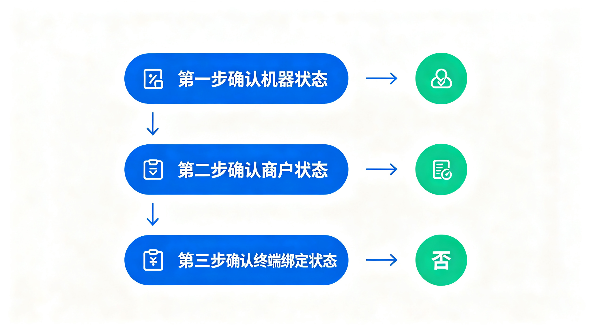 拉卡拉
