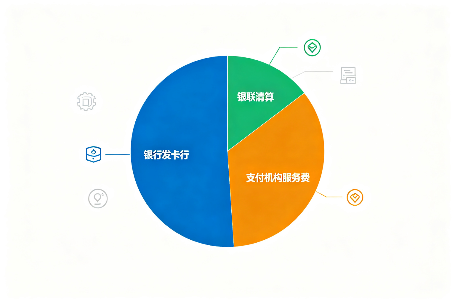 拉卡拉POS机