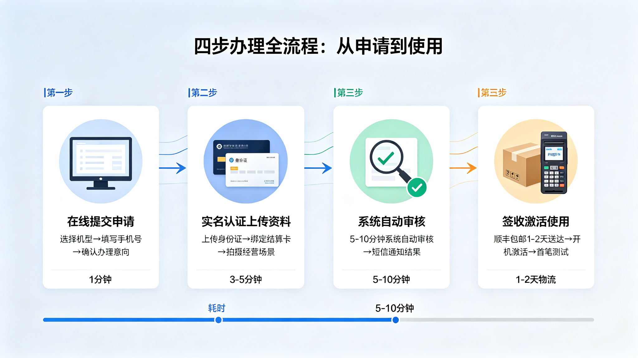 拉卡拉POS机