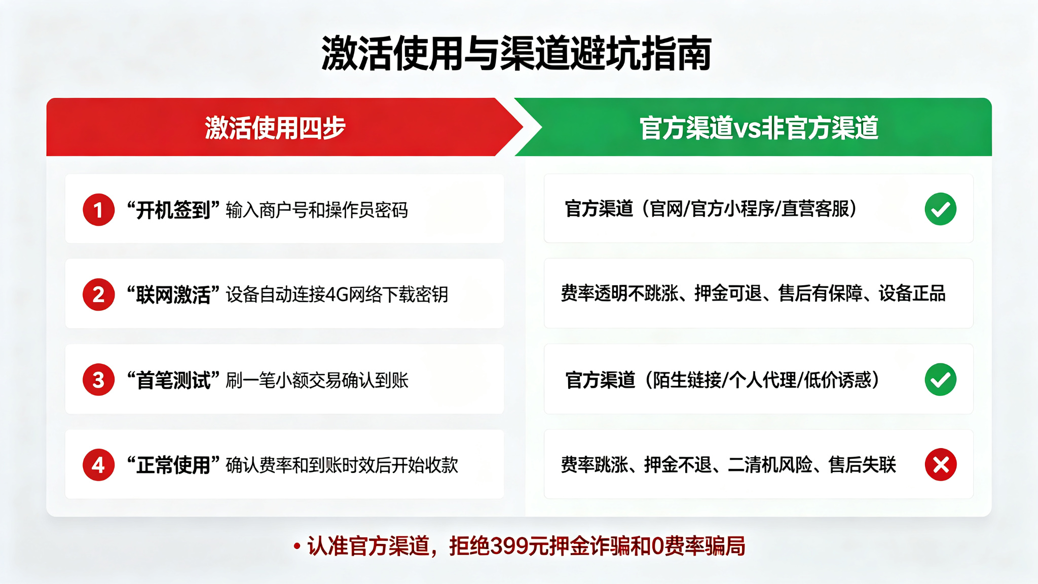 拉卡拉POS机