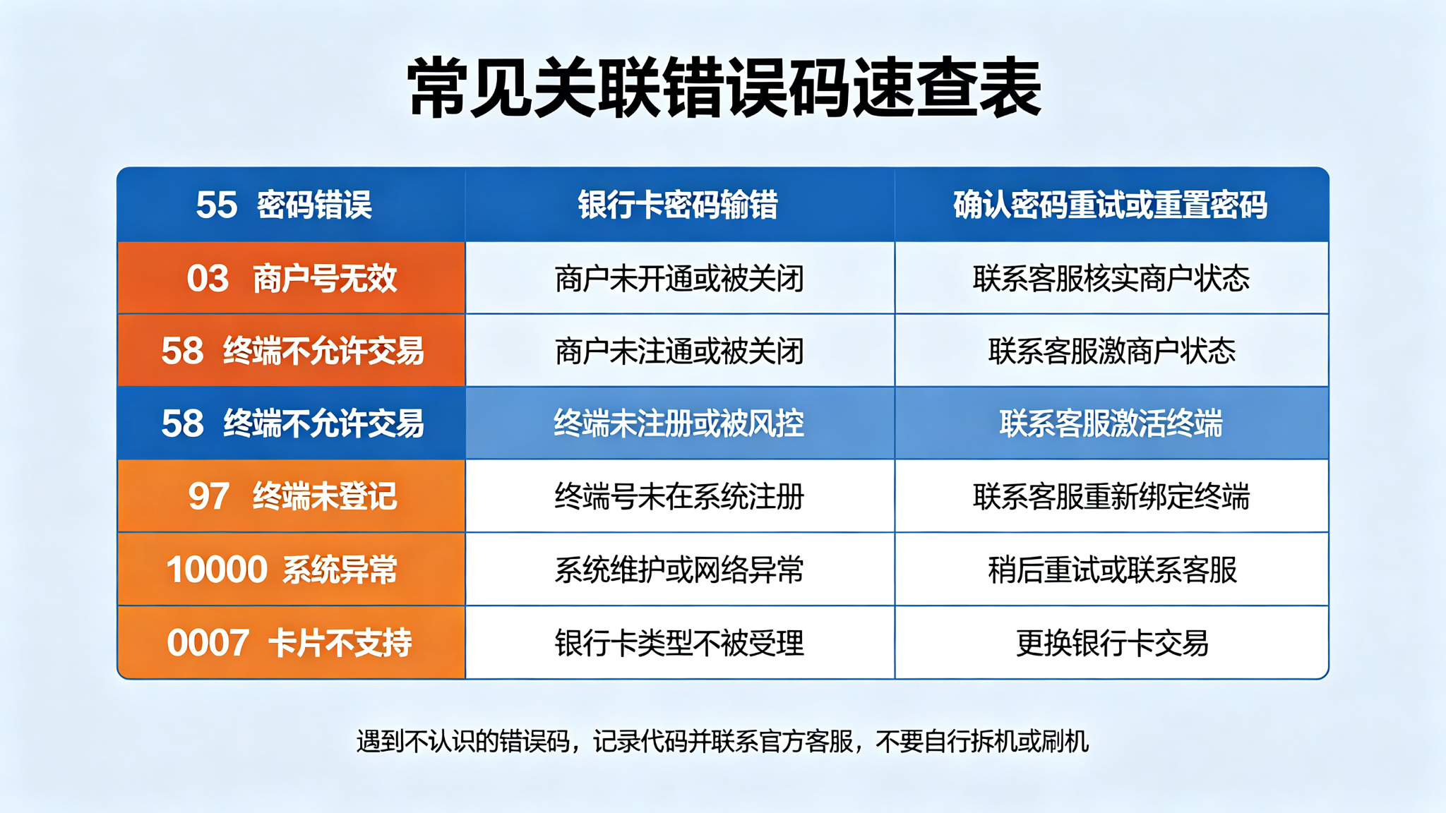 POS机错误码总结