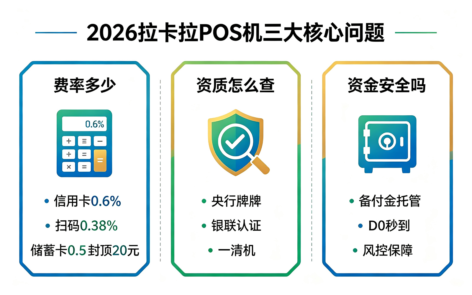 拉卡拉POS机办理