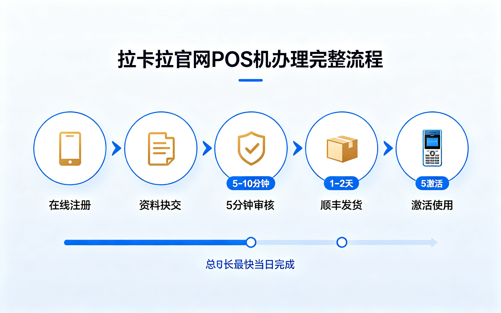 拉卡拉官网POS机