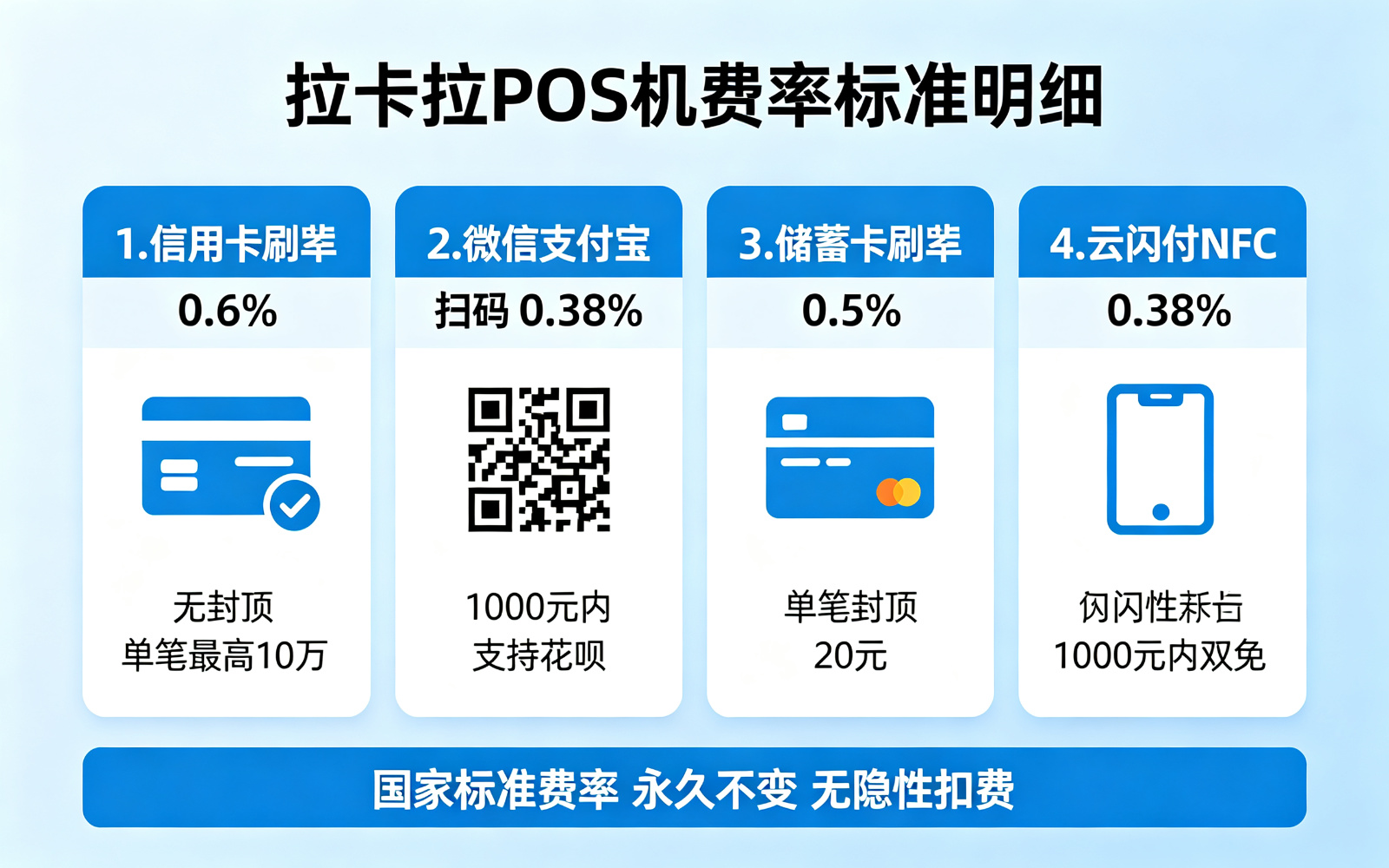 拉卡拉POS机
