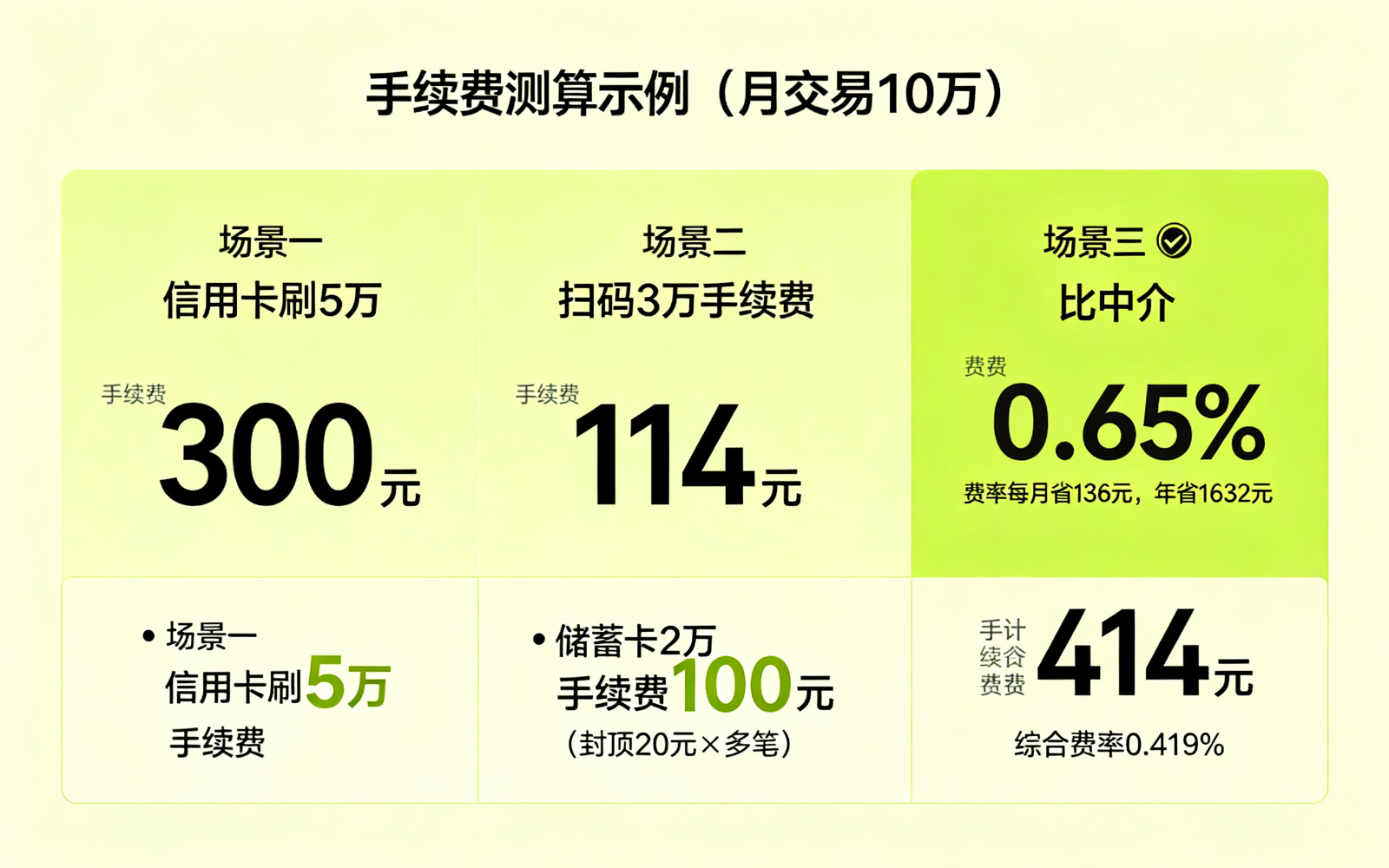 拉卡拉POS机