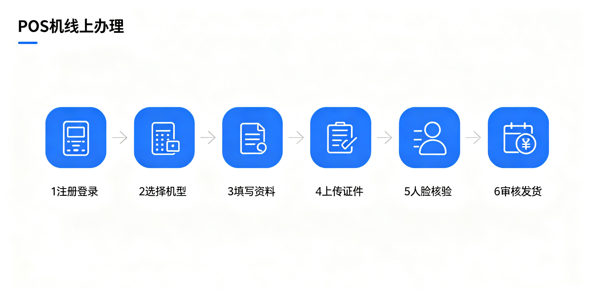 POS机办理