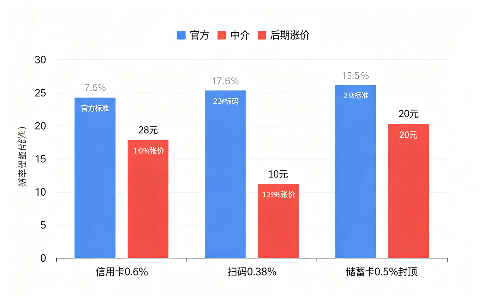 拉卡拉