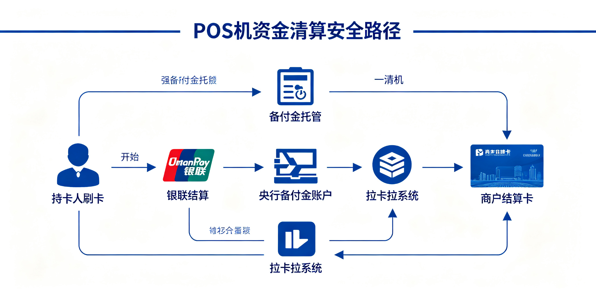 拉卡拉