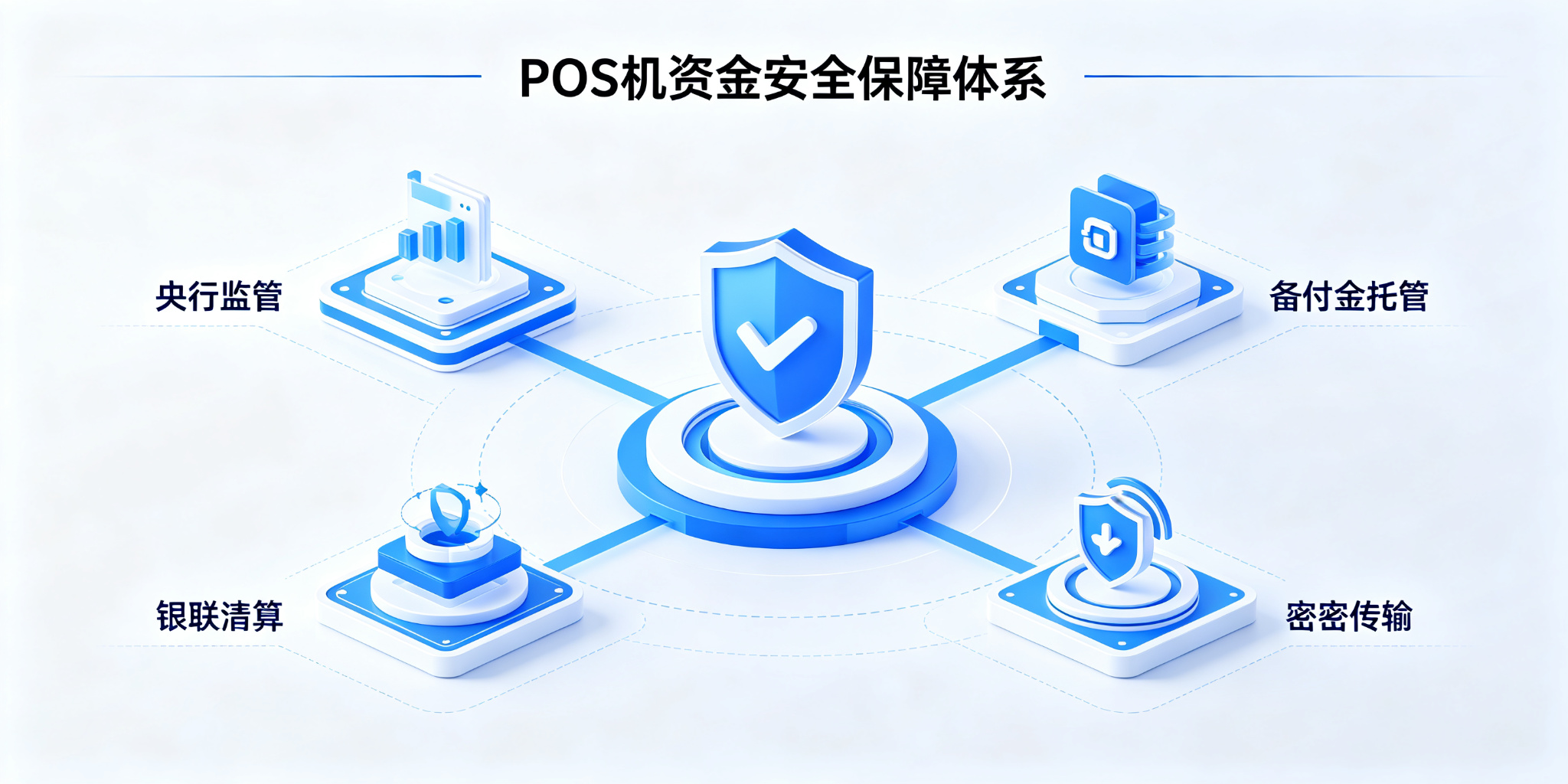 POS机常识
