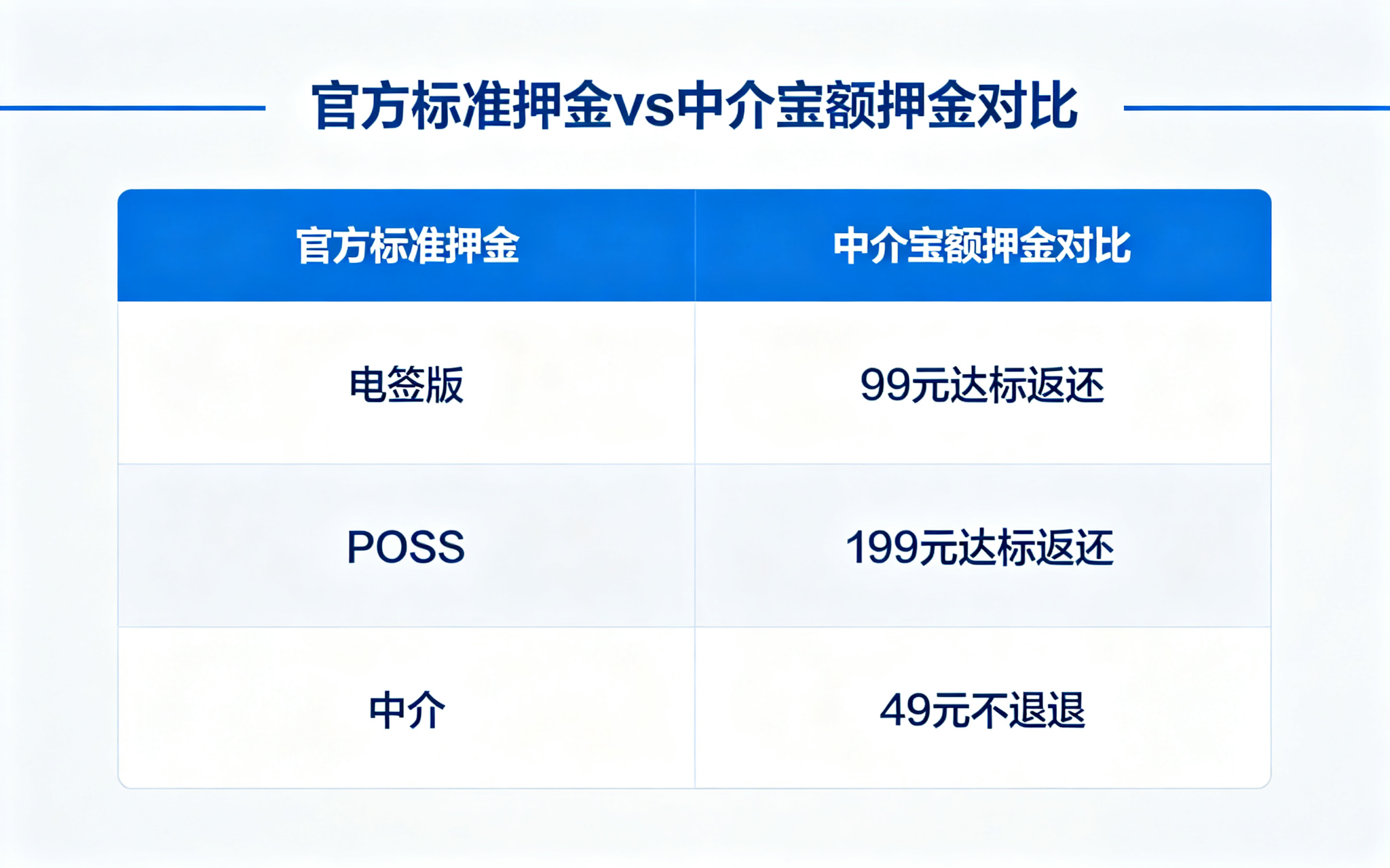 拉卡拉POS机办理