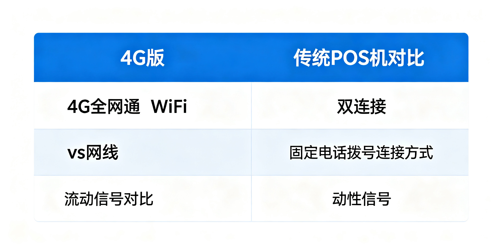 POS机
