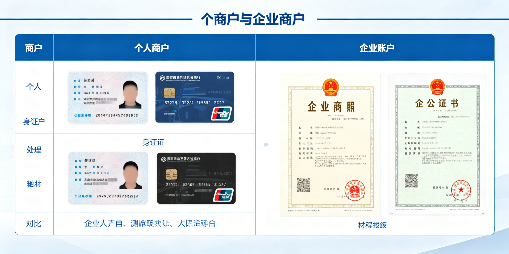 POS机办理资料