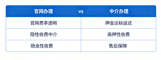 拉卡拉POS机