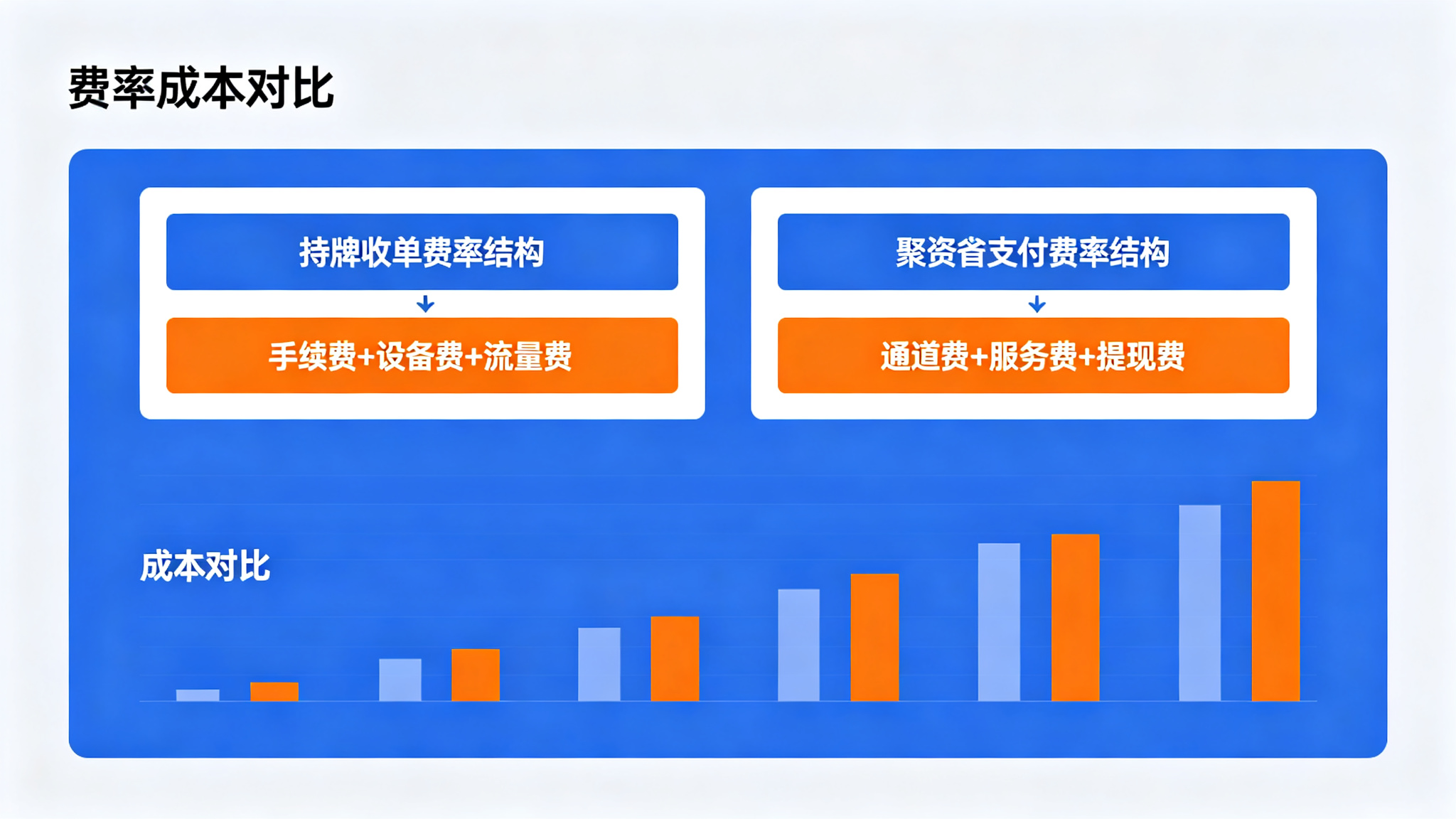 拉卡拉POS机