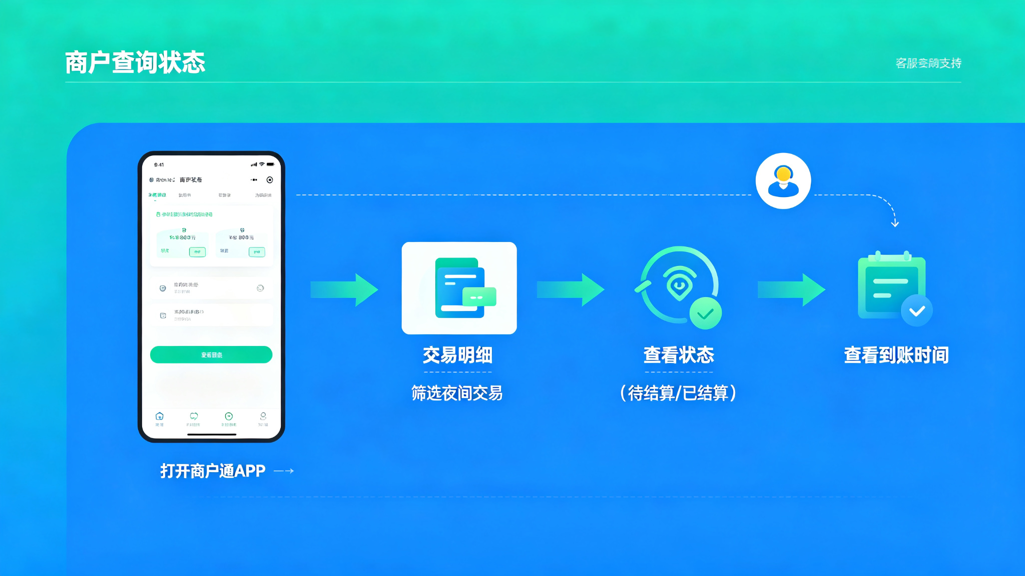 拉卡拉POS机