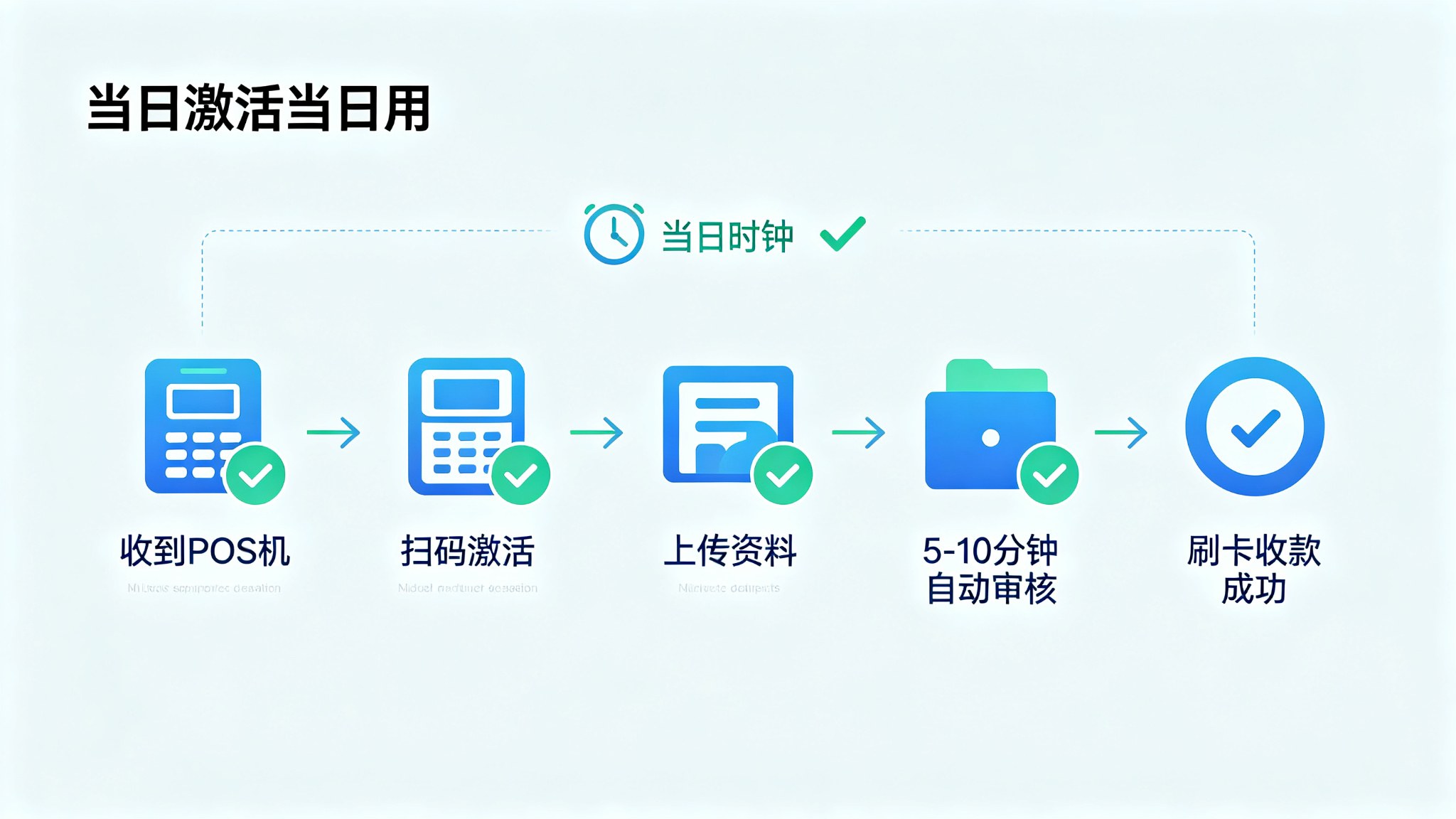 拉卡拉POS机办理
