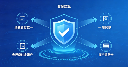 拉卡拉资金结算