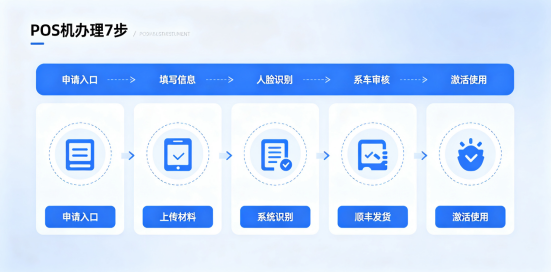拉卡拉资金流程
