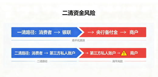 拉卡拉POS机