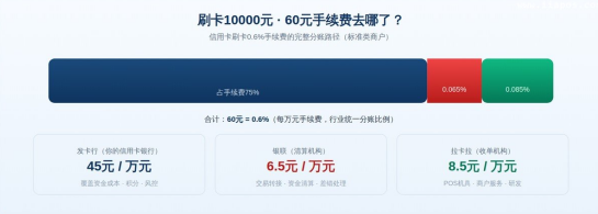 拉卡拉POS机