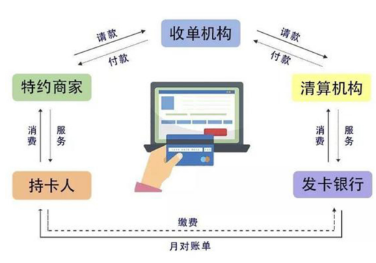 拉卡拉POS机