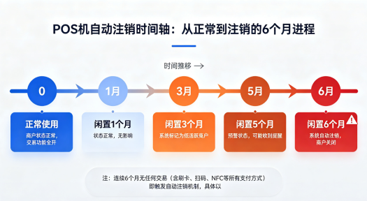 拉卡拉POS机