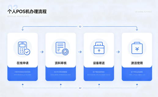 个人POS机申请办理