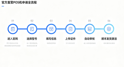 拉卡拉POS机