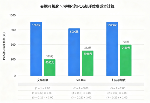 拉卡拉POS机
