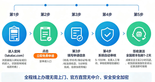 拉卡拉POS机免费申请步骤