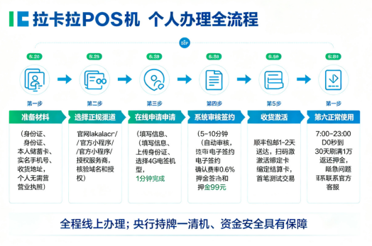 拉卡拉POS机