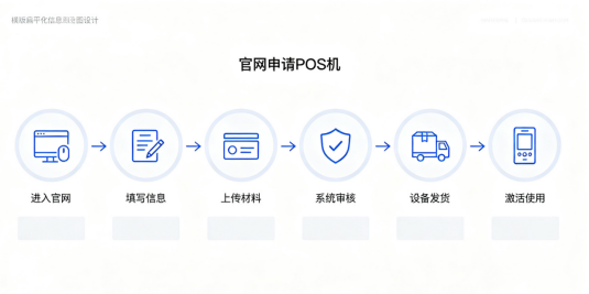 拉卡拉4G电签POS机