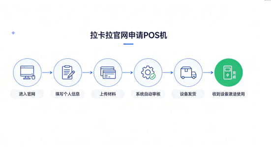 拉卡拉POS机官网申请