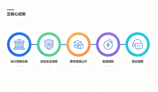 拉卡拉POS机优势