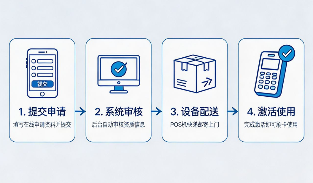 拉卡拉POS机
