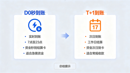 拉卡拉POS机D0到账