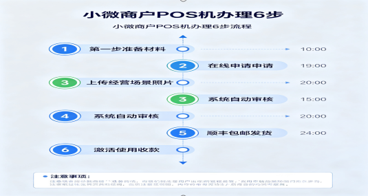 POS机