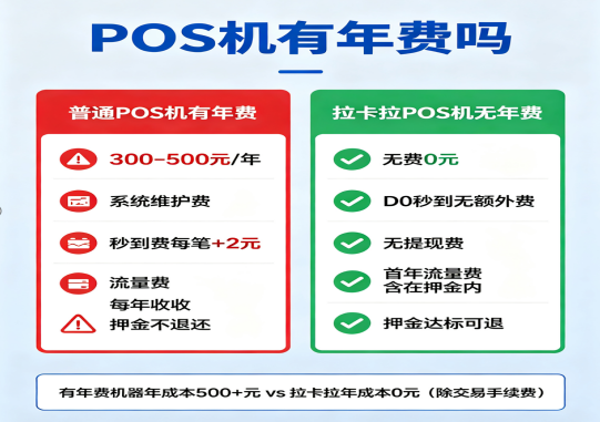 POS机年费