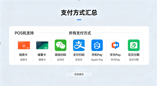 POS机支付方式
