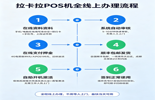 拉卡拉POS机线上办理流程