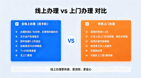 拉卡拉POS机办理