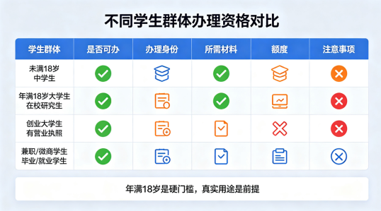 POS机办理资格