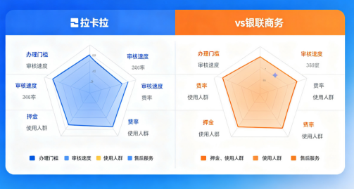 拉卡拉