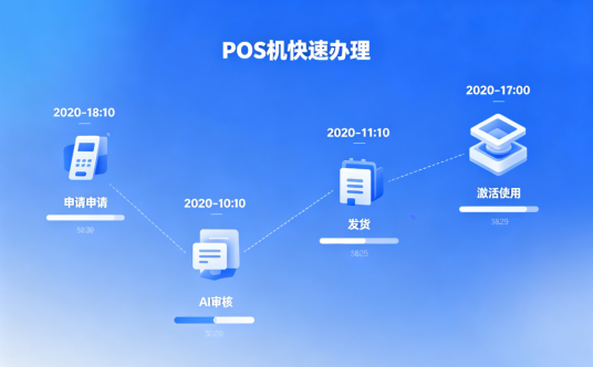 POS机办理