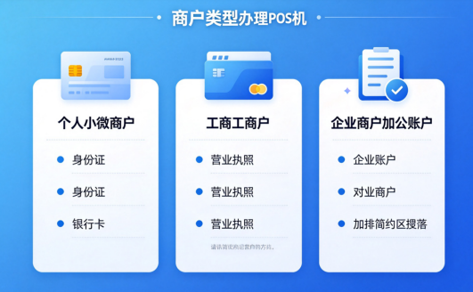 POS机办理