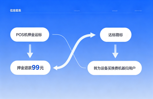 拉卡拉POS机