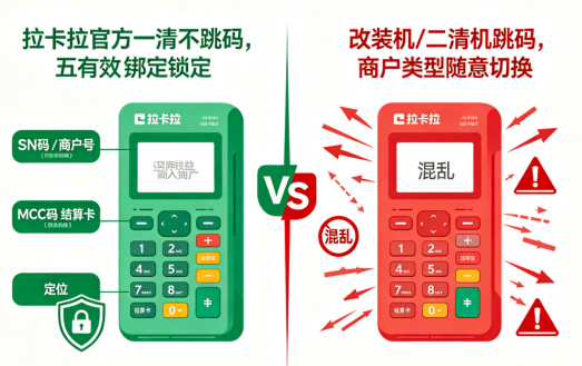 拉卡拉官方POS机
