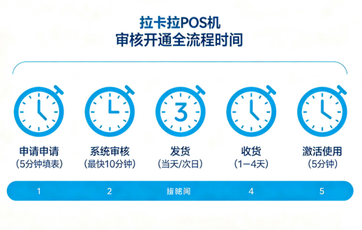 拉卡拉POS机申请办理