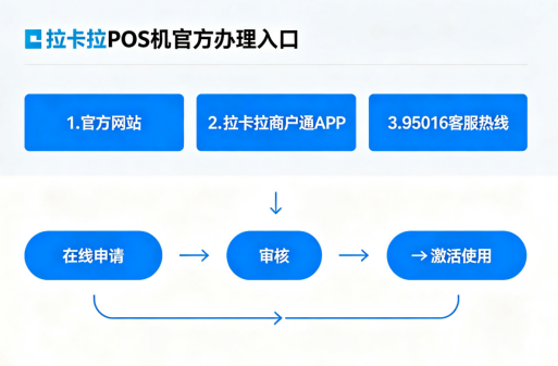 拉卡拉POS机官方办理